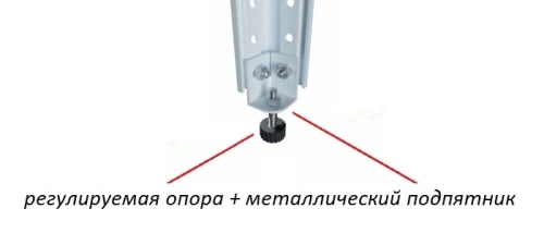 Стеллаж металлический Титан МС-750 2200x1500x500/8